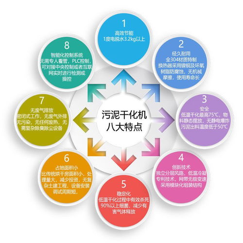 污泥低溫干化機結構解析