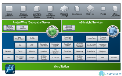 BIM軟件界的新寵兒 Bentley軟件機電模塊教學(xué)開發(fā)解析