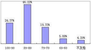 西安交通大學精品課程《軟件開發技術基礎》教育咨詢全解析